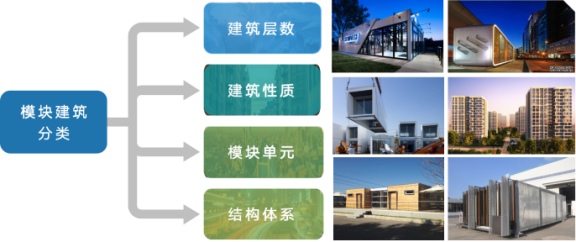 模块化建筑有哪些分类和优势