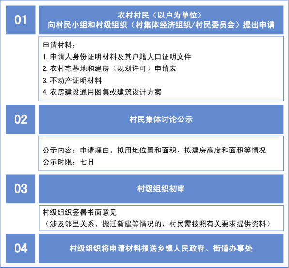 重庆市《关于进一步加强和规范农村村民住宅乡村建设规划许可管理工作的通知》