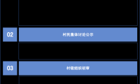 重庆市《关于进一步加强和规范农村村民住宅乡村建设规划许可管理工作的通知》