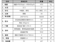 农村建房常用哪些材料
