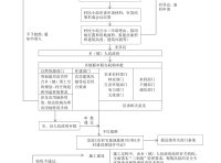 《湖北省农村房屋用地建设管理工作政策指引》