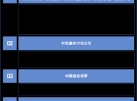 重庆市《关于进一步加强和规范农村村民住宅乡村建设规划许可管理工作的通知》