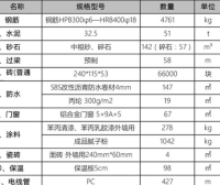 农村建房常用哪些材料