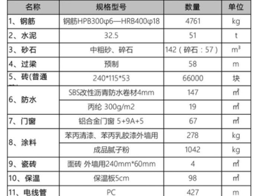 农村建房常用哪些材料