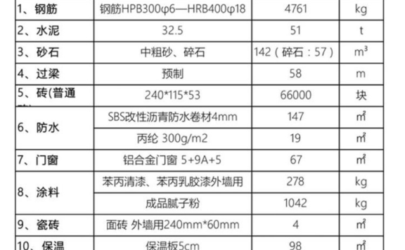 农村建房常用哪些材料