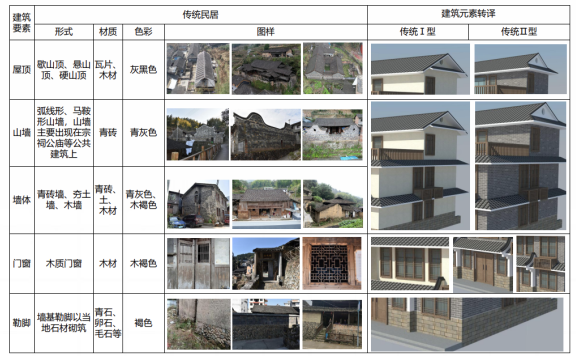 福建省宁德市《柘荣县农房建设通用图集》