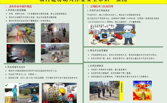 福建省《农村建房(集镇整治)动火作业安全常识一张图》