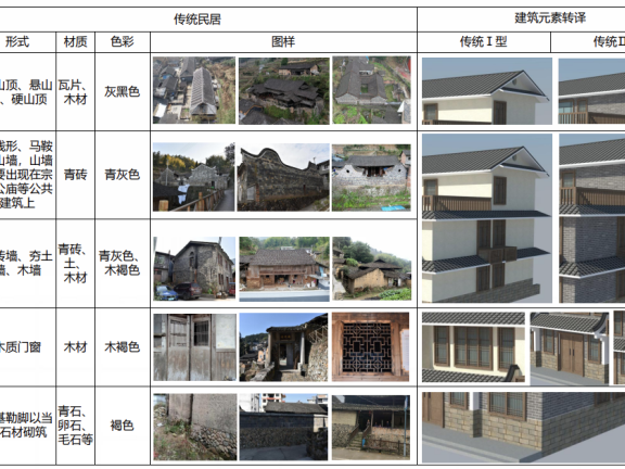 福建省宁德市《柘荣县农房建设通用图集》