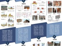 湖北省《“农村自建房安全常识”一张图》