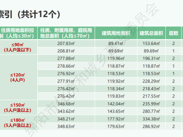《绵阳市农村建房图集》
