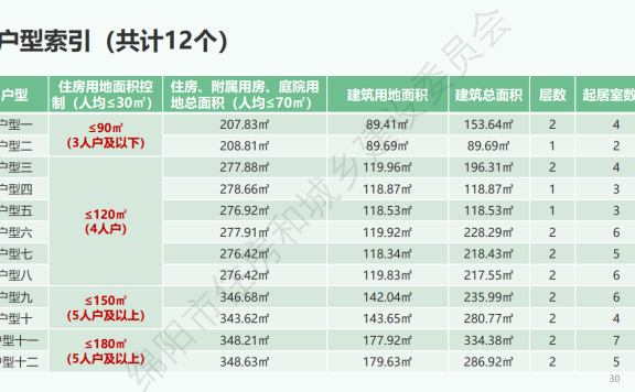 《绵阳市农村建房图集》