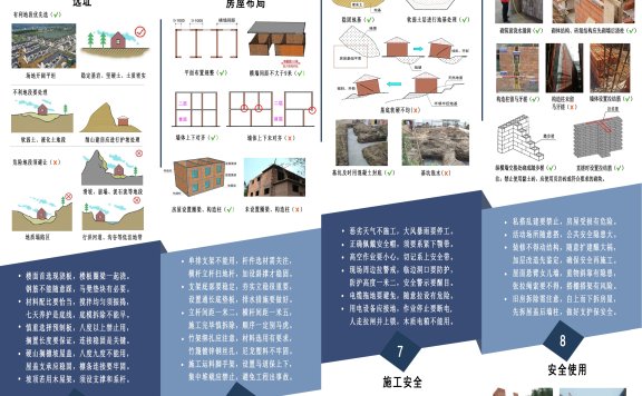 湖北省《“农村自建房安全常识”一张图》